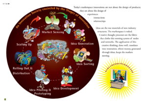 The Brainaissance Consultancy Final 221112_compressed-14