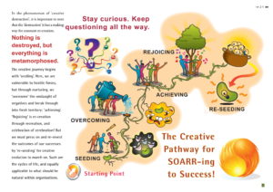 The Brainaissance Consultancy Final 221112_compressed-21