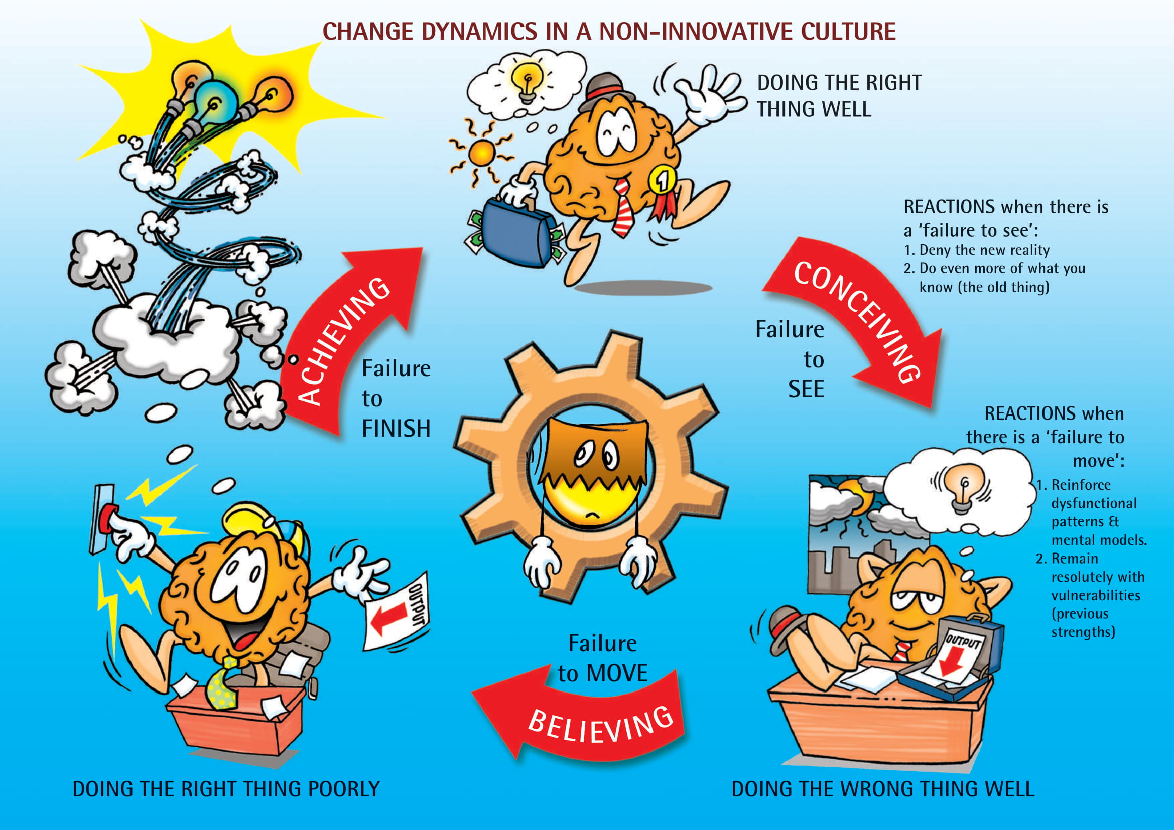 The Brainaissance Consultancy Final 221112_compressed-23