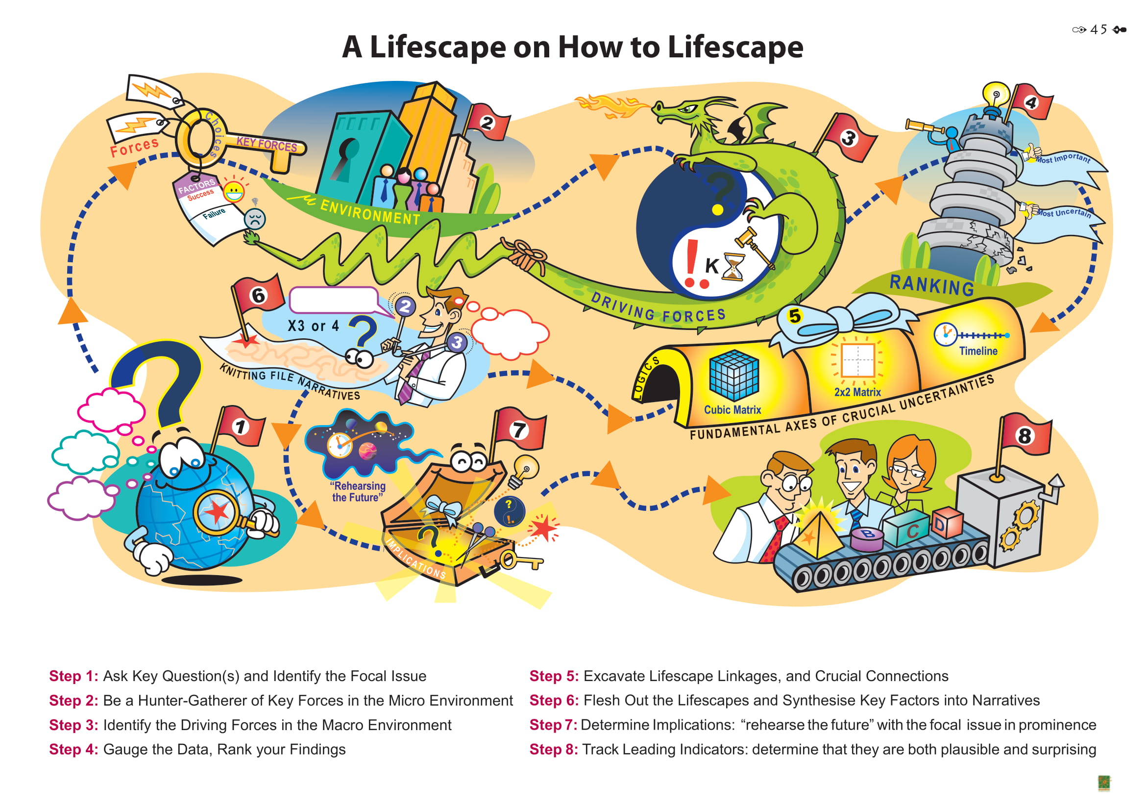 The Brainaissance Consultancy Final 221112_compressed-45