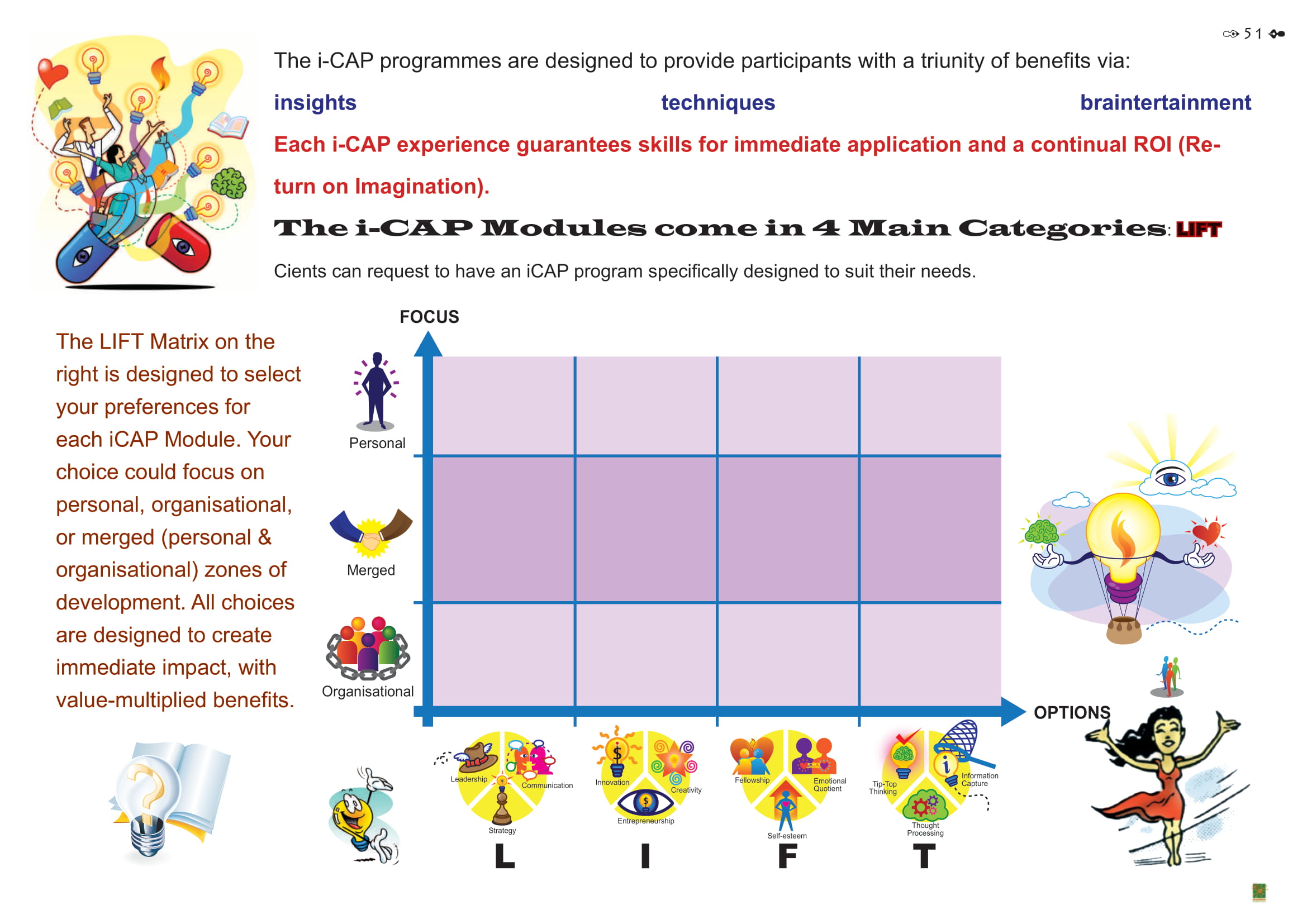 The Brainaissance Consultancy Final 221112_compressed-51