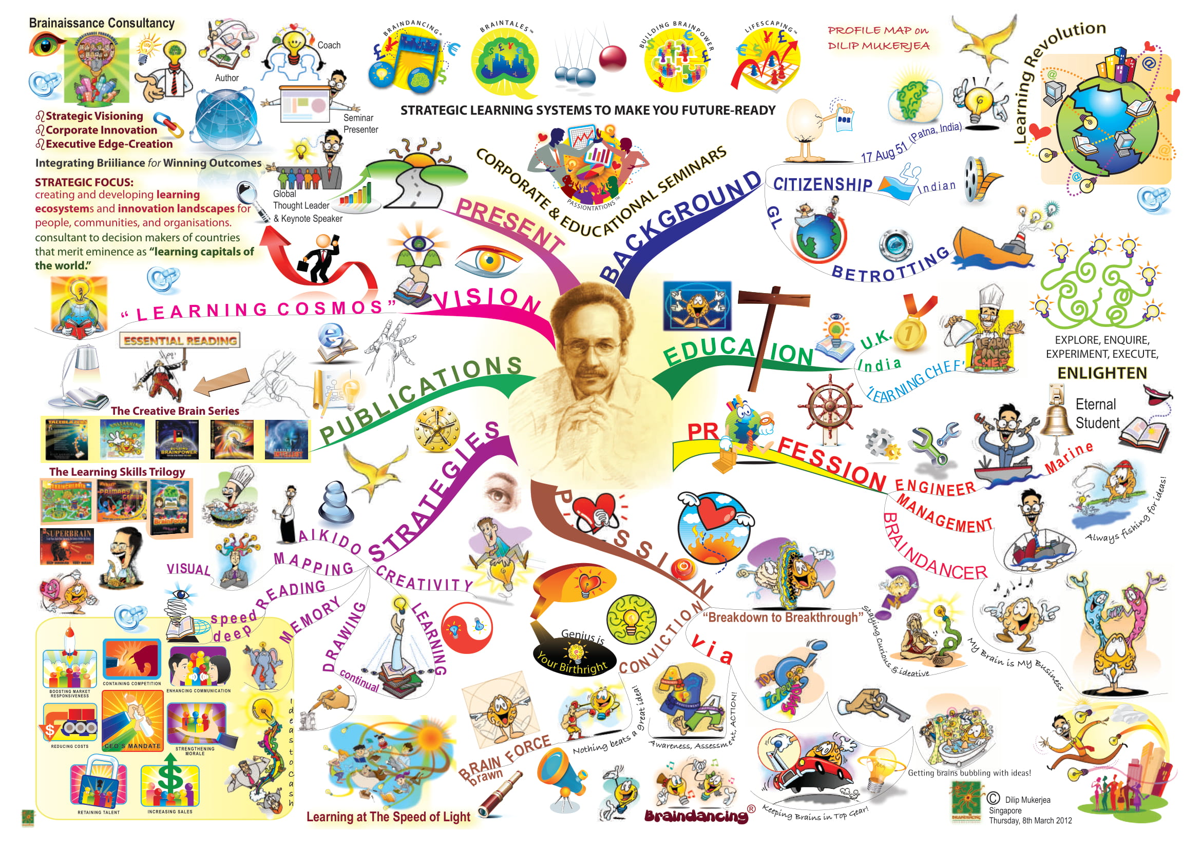 The Brainaissance Consultancy Final 221112_compressed-58